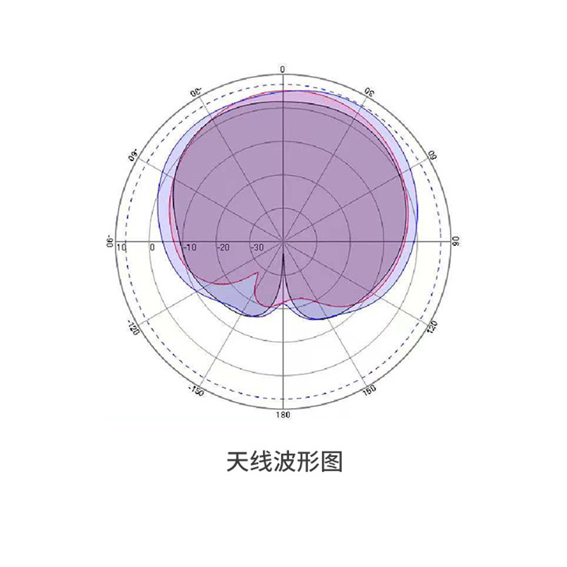 RFID Antenna